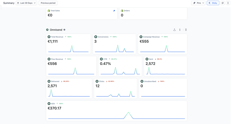 Omnisend Now Integrates With Triple Whale