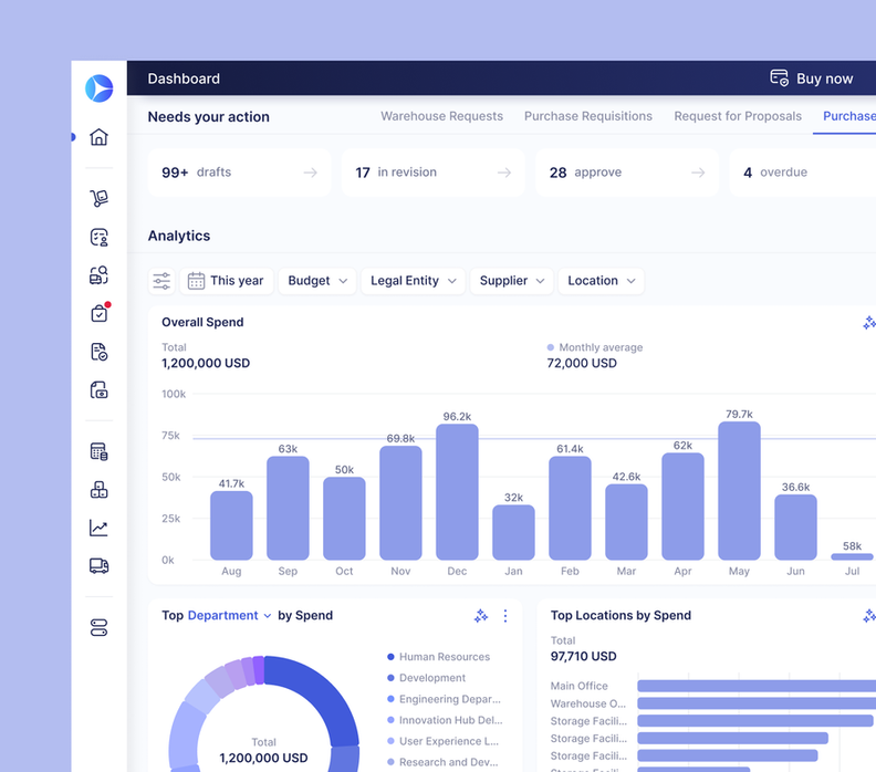 Procurement Clarity With Advanced Precoro Dashboards