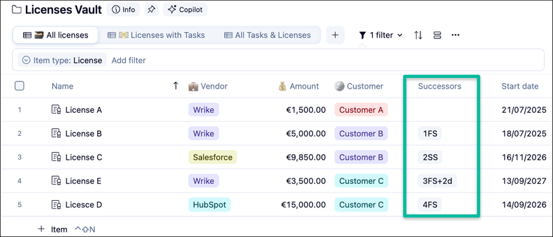 Wrike Adds Successors Column for Task Dependencies