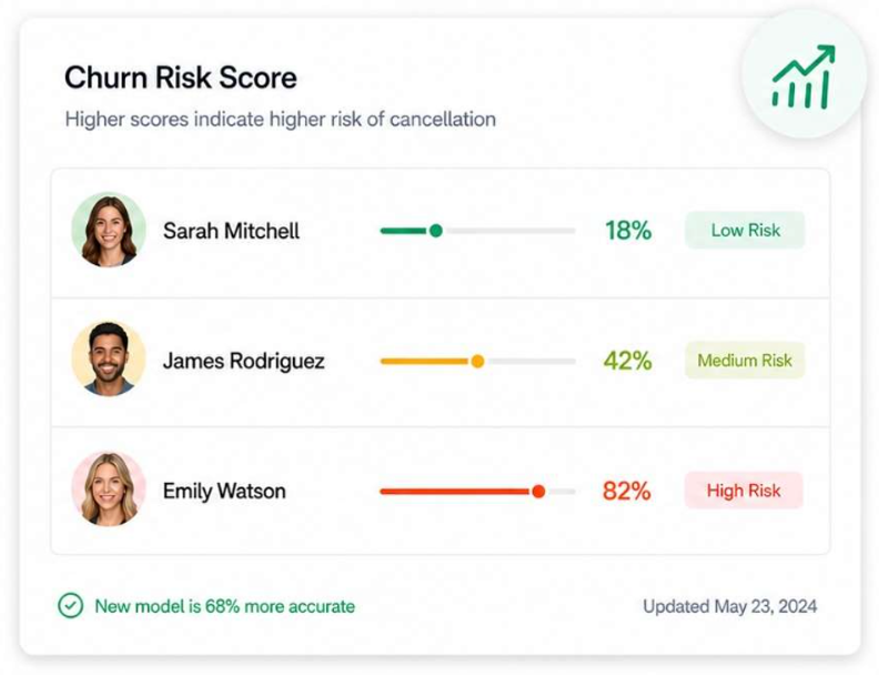 Subbly Improves AI Churn Prediction Accuracy