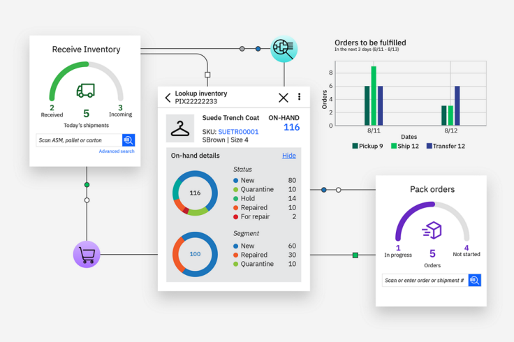 screenshot - IBM Sterling Order Management Review: Pros, Cons, Features & Pricing