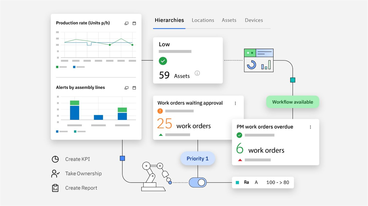 screenshot - IBM Sterling Order Management Review: Pros, Cons, Features &amp; Pricing