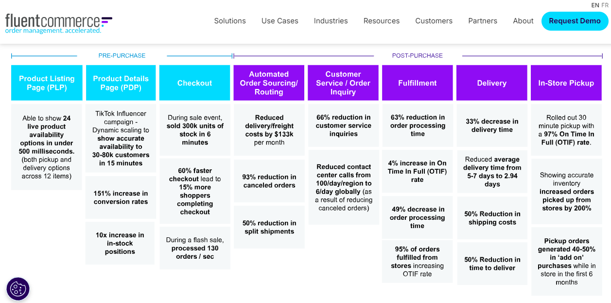 screenshot - Fluent Order Management Review: Pros, Cons, Features &amp; Pricing