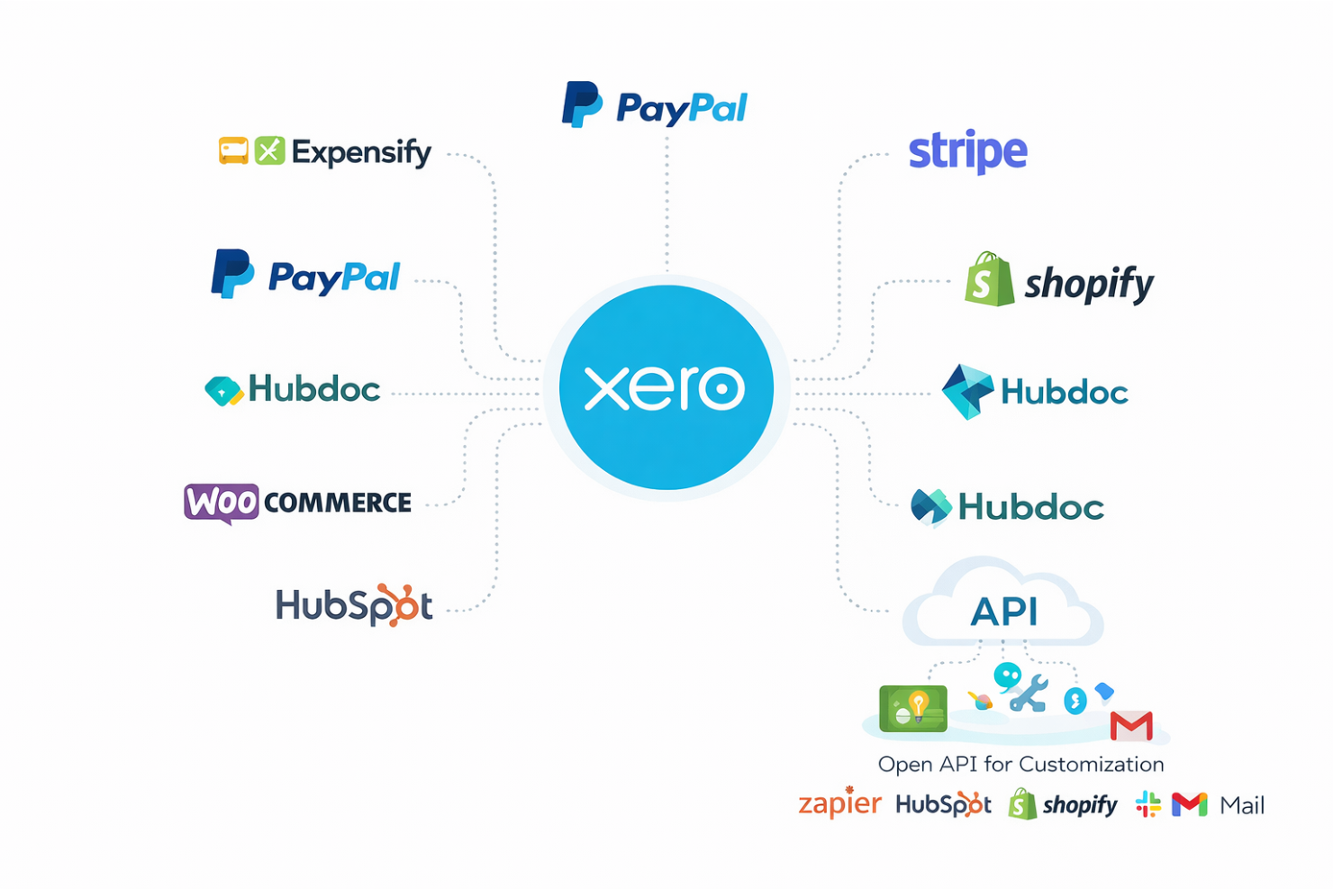 screenshot - Xero Review: Pros, Cons, Features, and Pricing