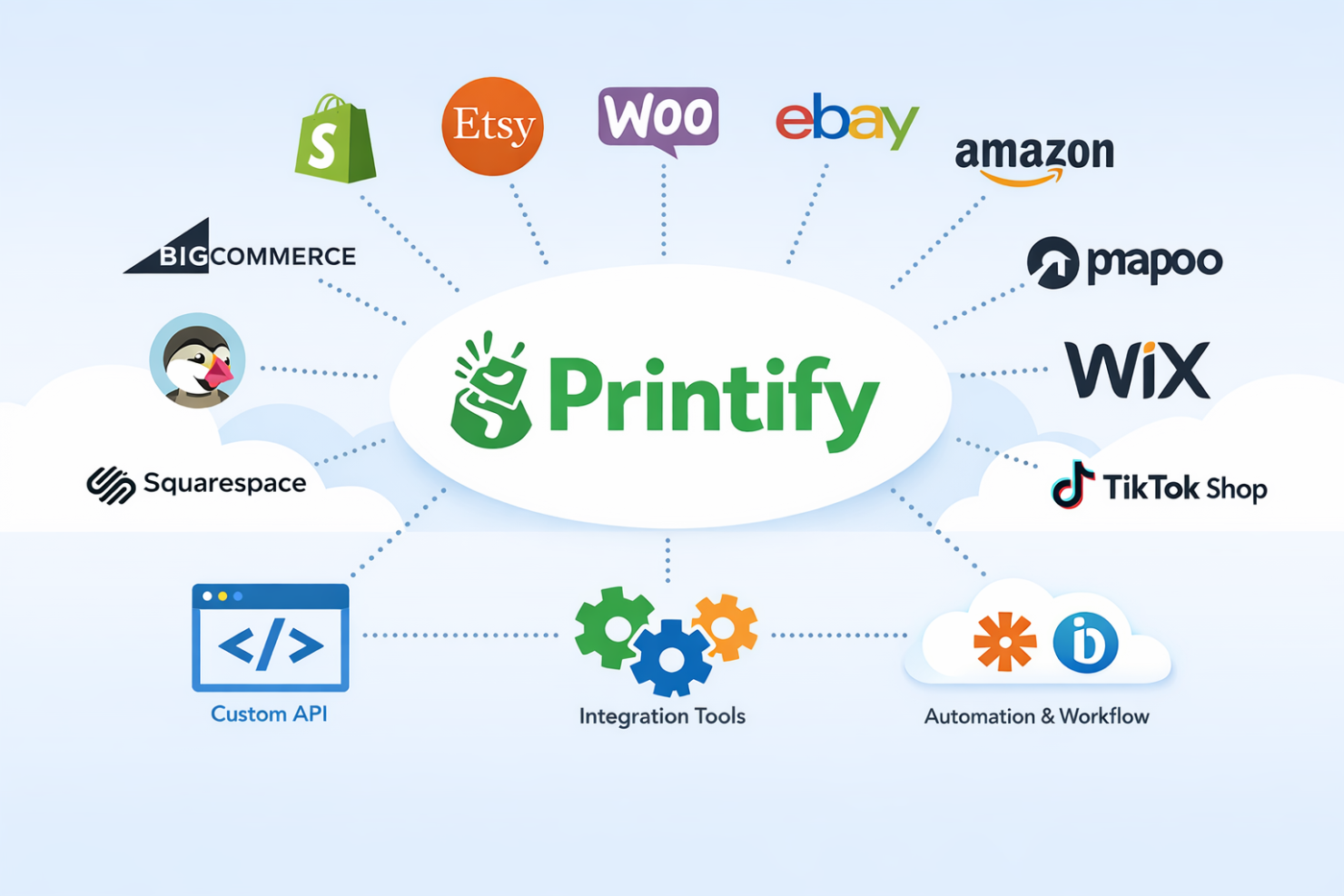 screenshot - Printify Review: Pros, Cons, Features, and Pricing