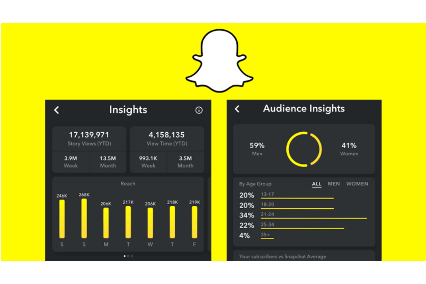 screenshot - Snapchat Review: Pros, Cons, Features, and Pricing