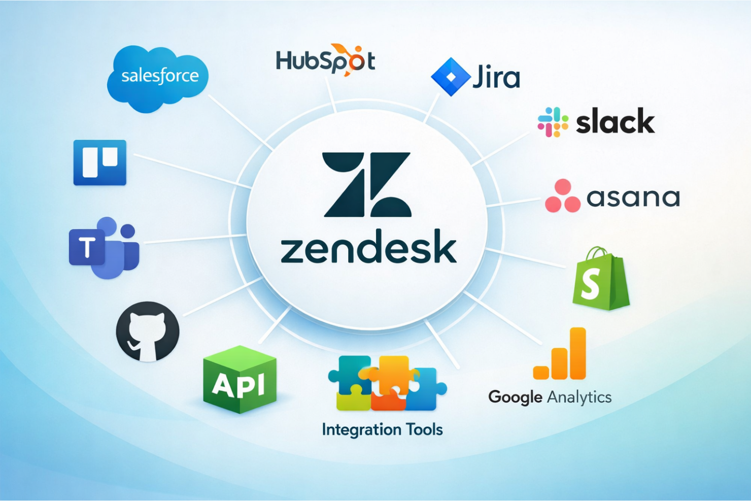 screenshot - Zendesk Review: Pros, Cons, Features and Pricing