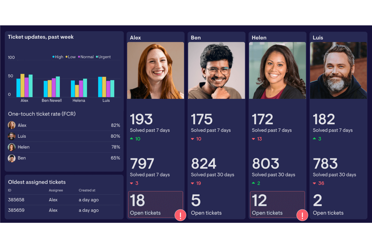 screenshot - Zendesk Review: Pros, Cons, Features and Pricing