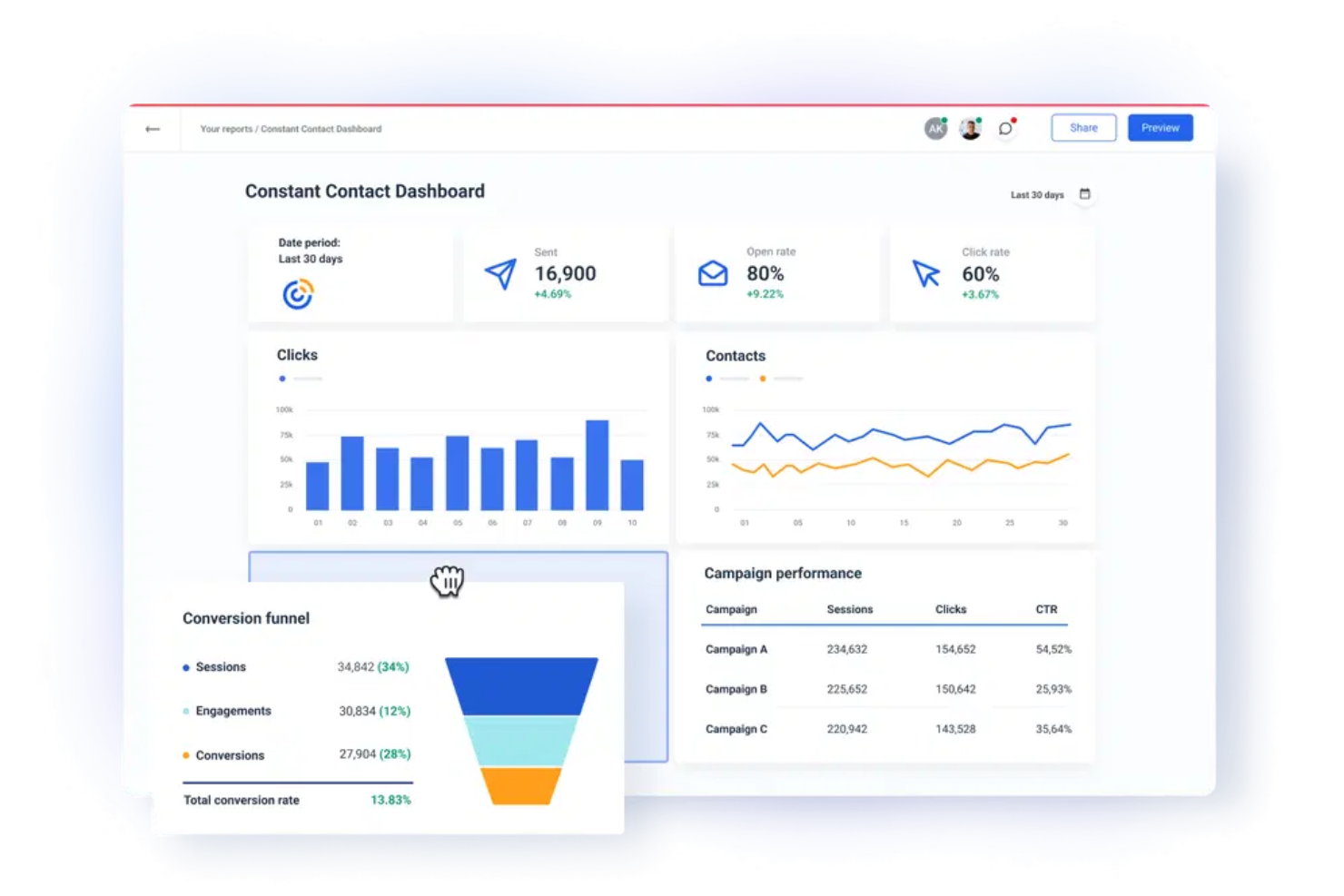 screenshot - Constant Contact Review: Pros, Cons, Features and Pricing