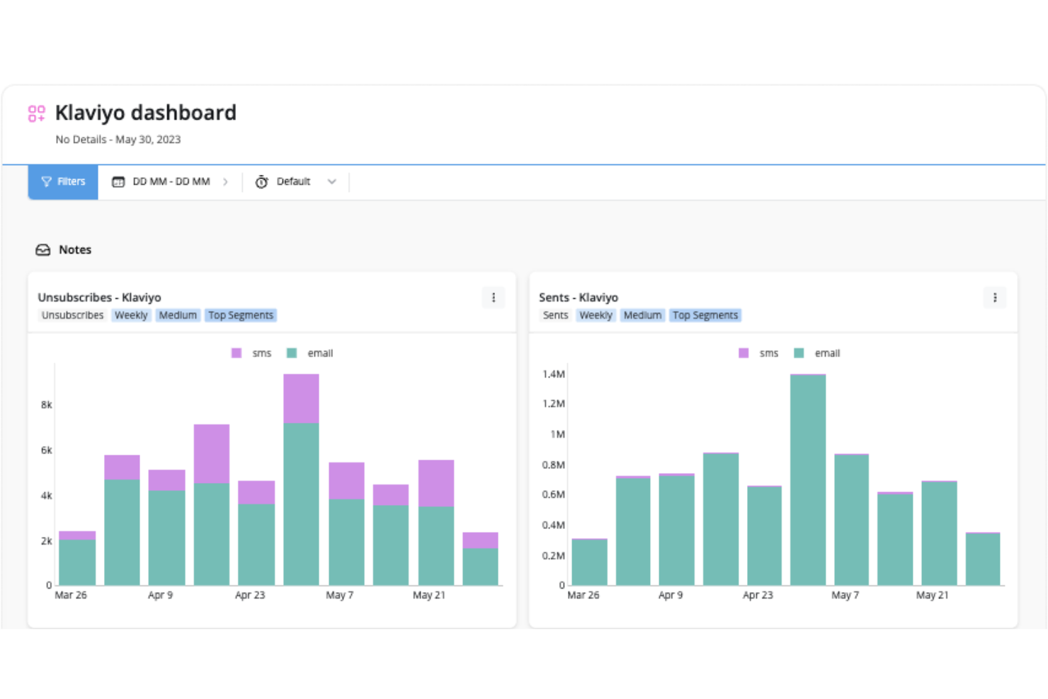screenshot - Klaviyo Review: Pros, Cons, Features and Pricing