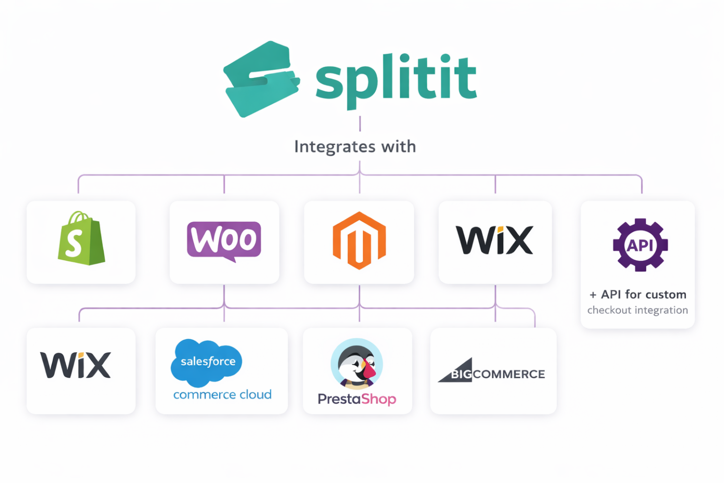 screenshot - Splitit Review: Pros, Cons, Features and Pricing