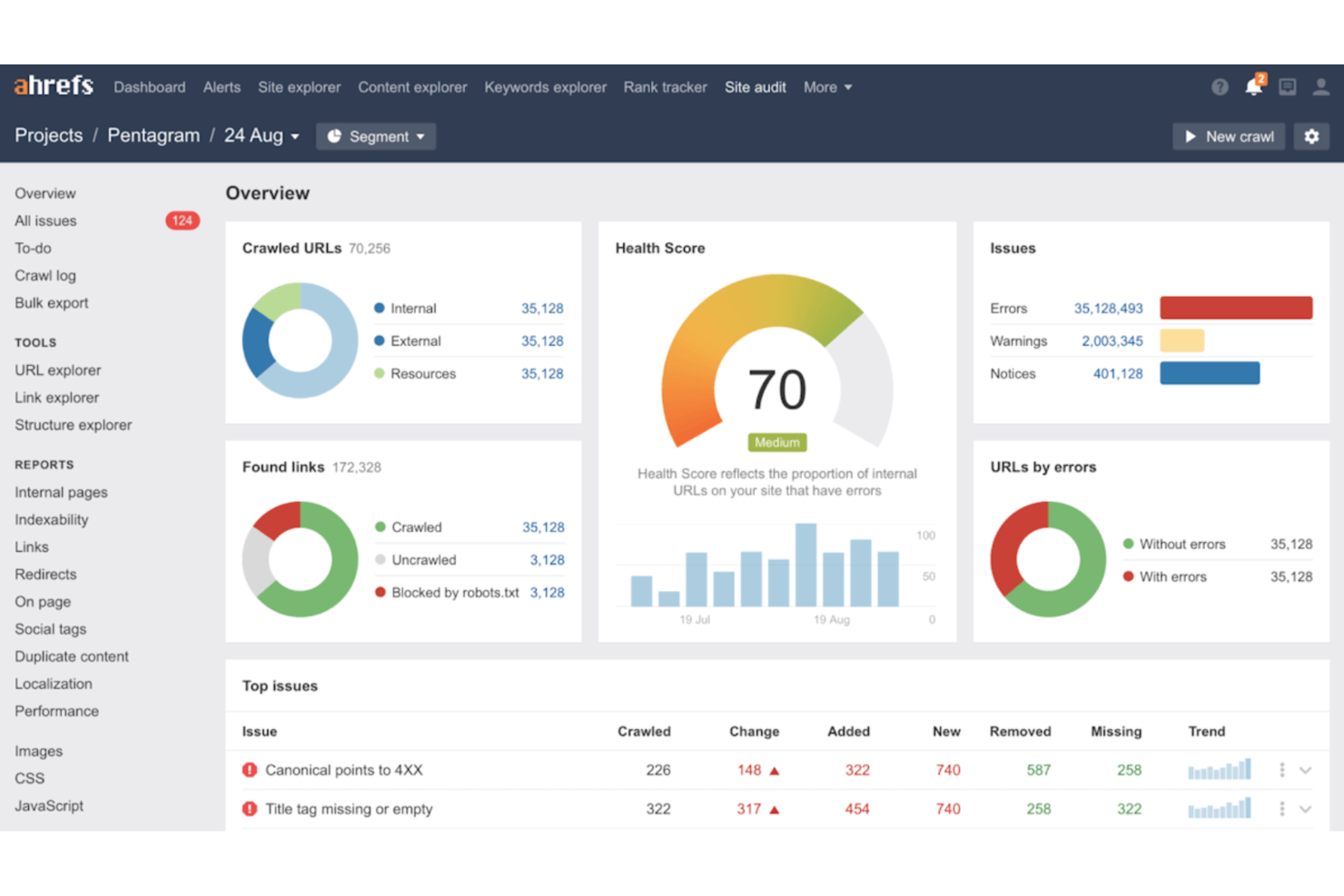 screenshot - Ahrefs Review: Pros, Cons, Features and Pricing