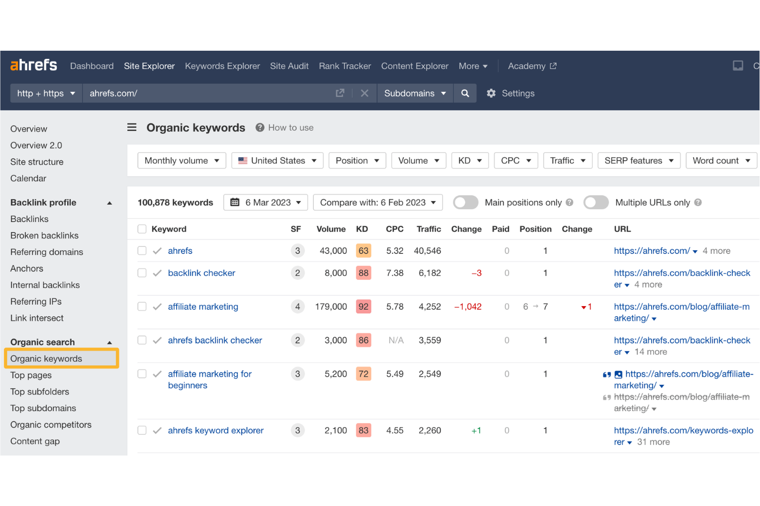 screenshot - Ahrefs Review: Pros, Cons, Features and Pricing