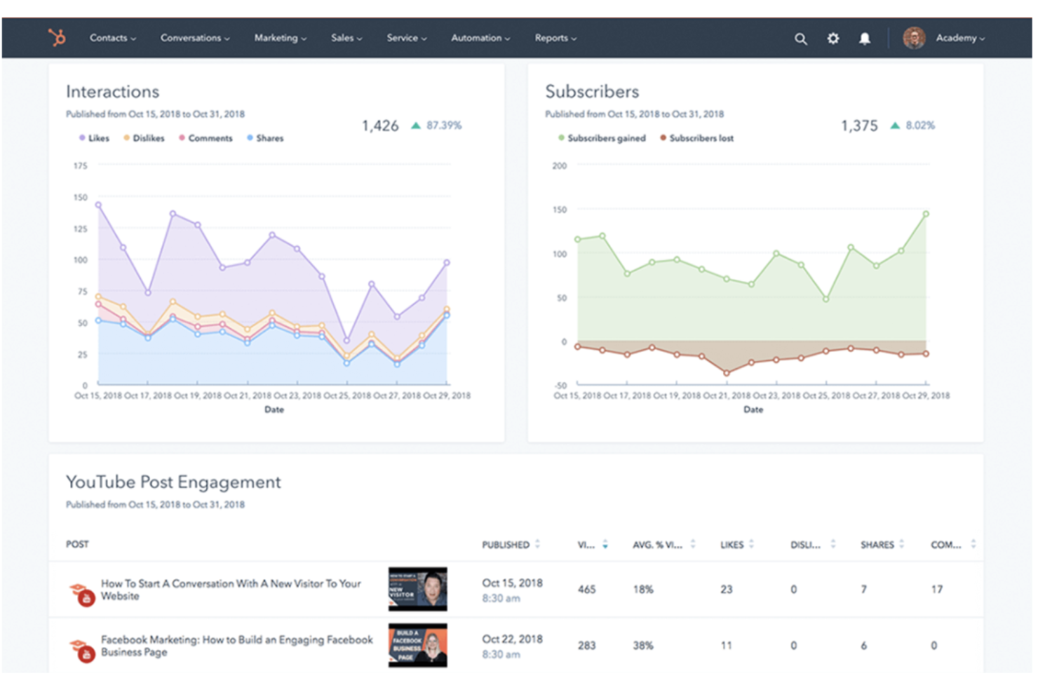 screenshot - HubSpot Review: Pros, Cons, Features and Pricing