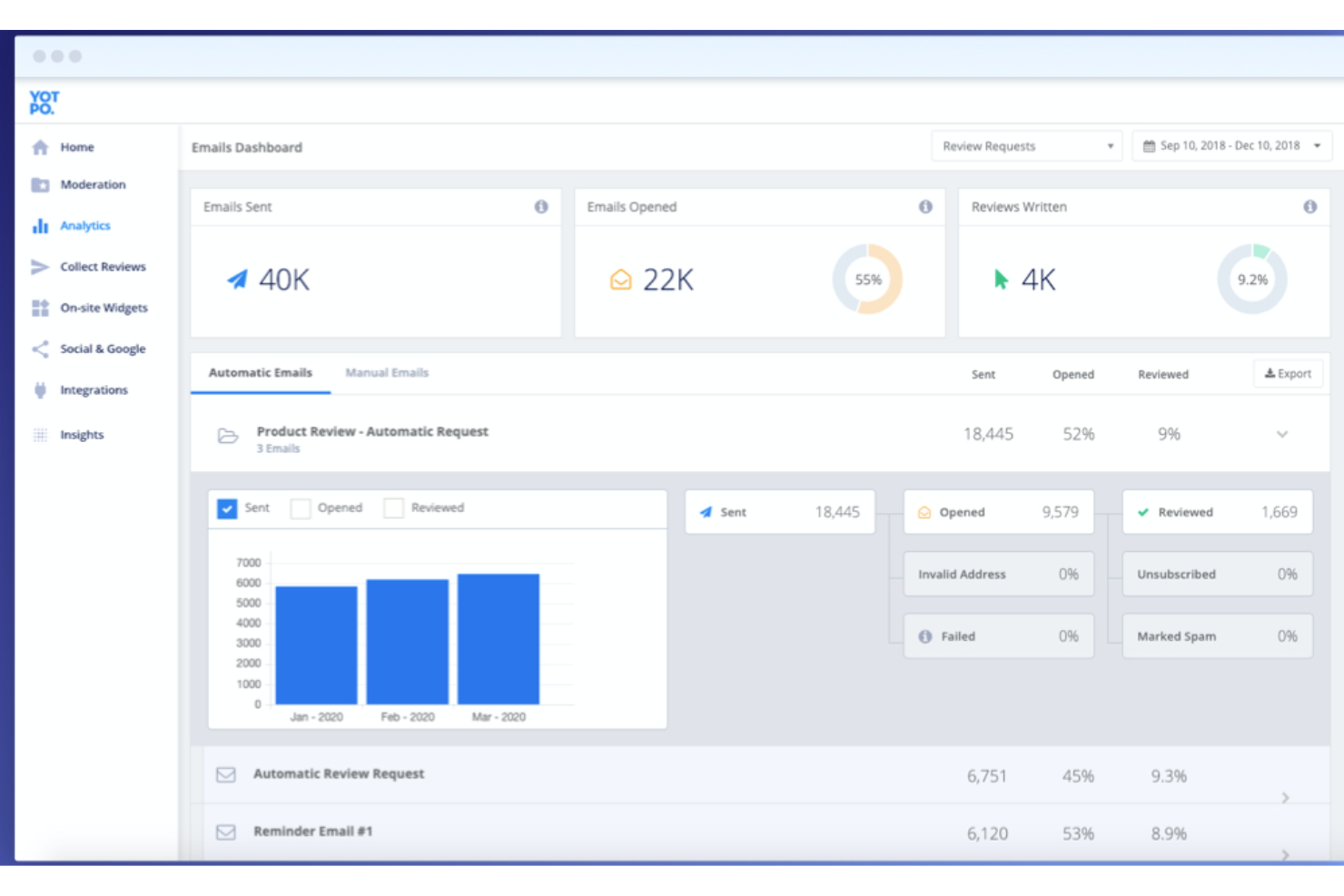 screenshot - Yotpo Review: Pros, Cons, Features and Pricing
