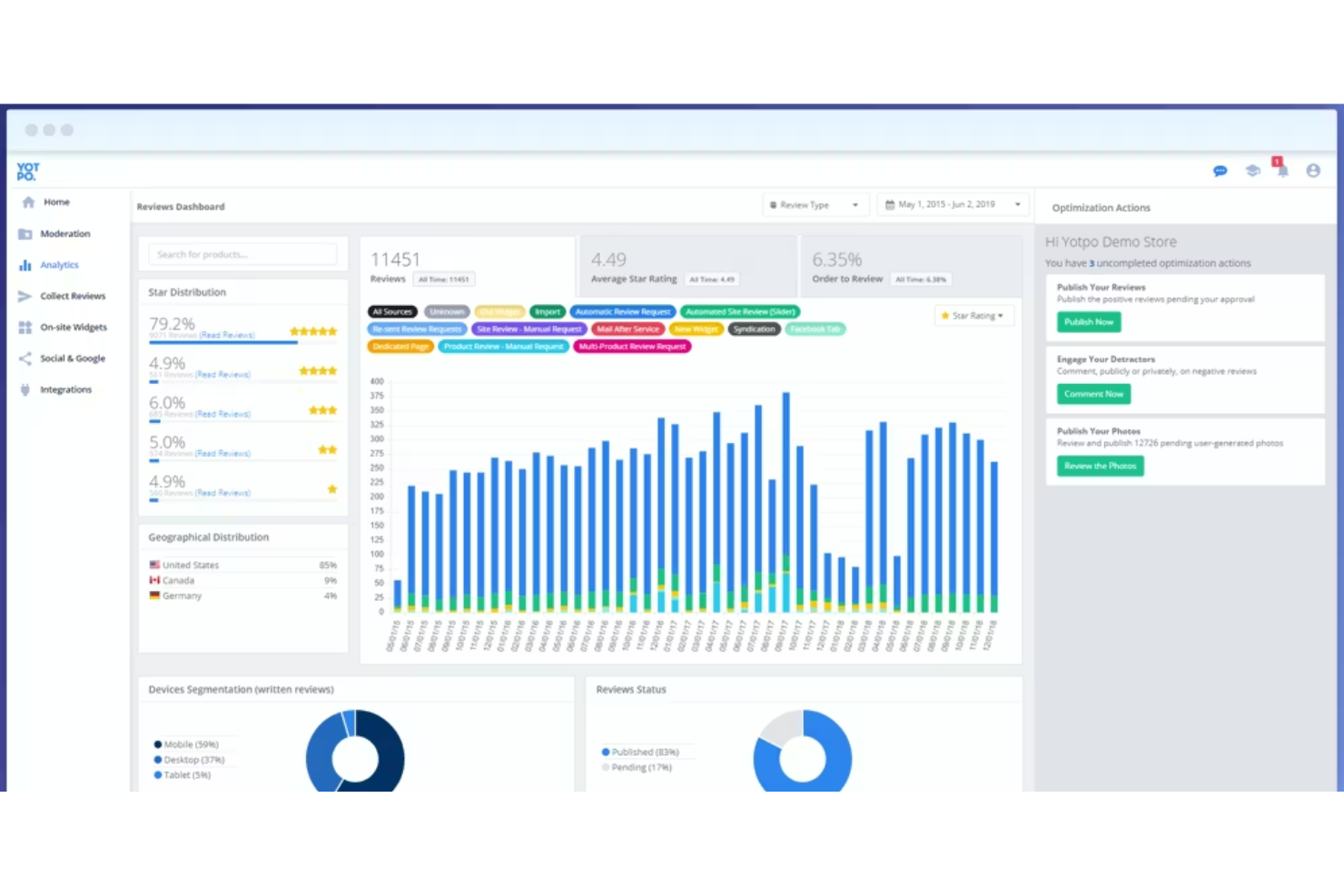screenshot - Yotpo Review: Pros, Cons, Features and Pricing