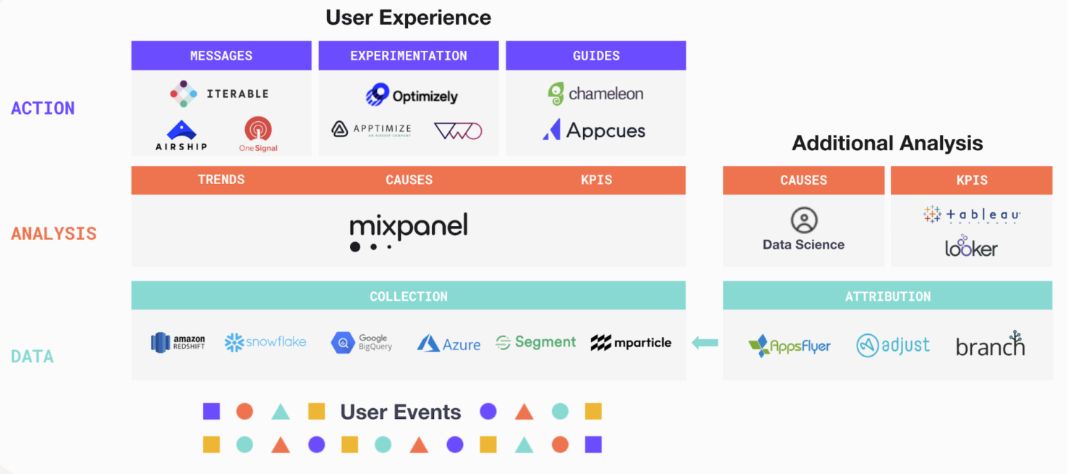 screenshot - Mixpanel Bewertung: Vorteile, Nachteile, Funktionen und Preise