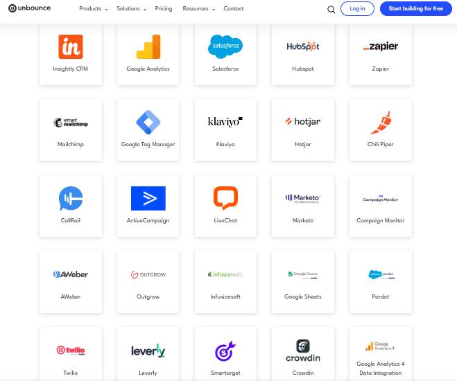 screenshot - Unbounce Review: Pros, Cons, Features and Pricing