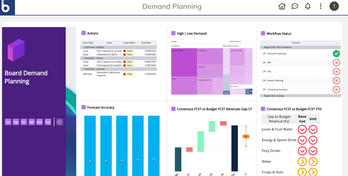 screenshot - Board Review: Pros, Cons, Features and Pricing