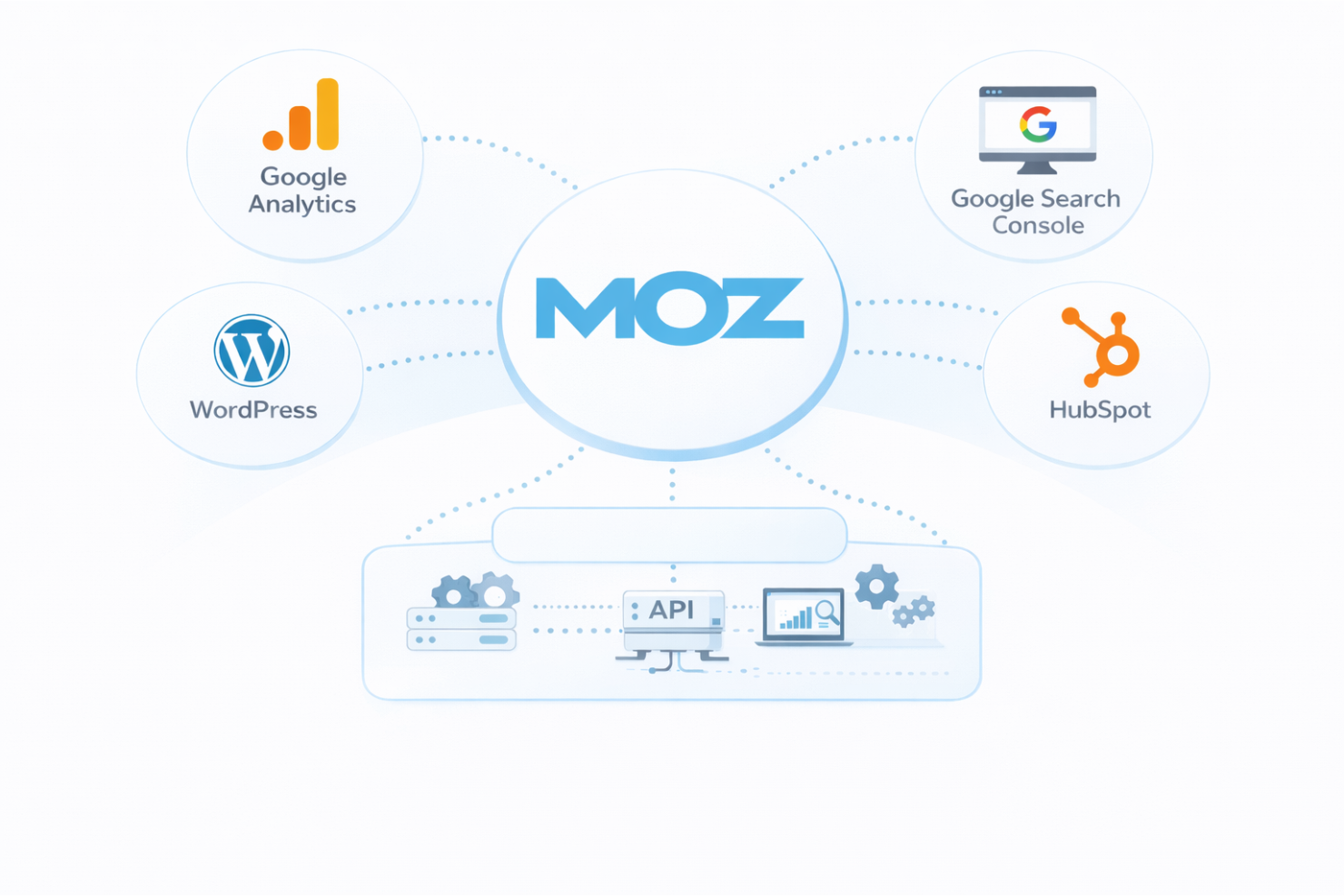 screenshot - Moz Review: Pros, Cons, Features and Pricing