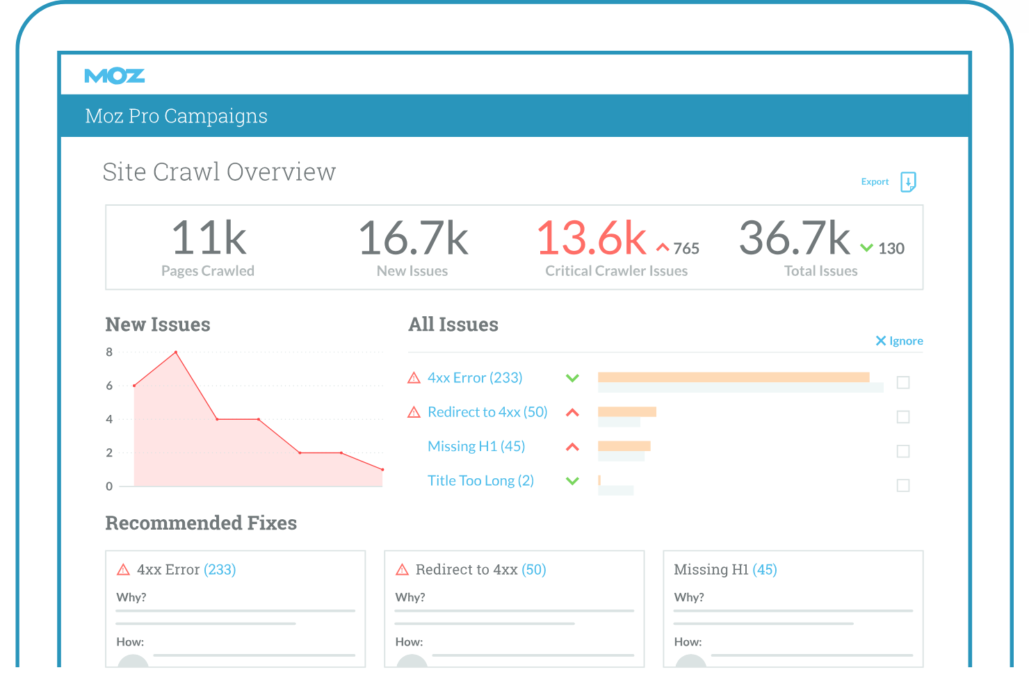 screenshot - Moz Review: Pros, Cons, Features and Pricing
