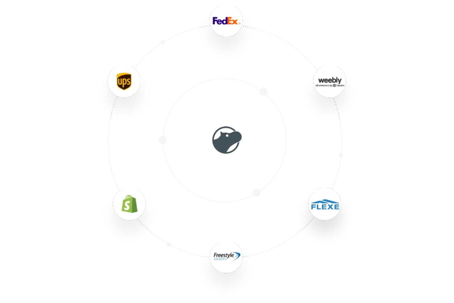 screenshot - Shippo Review: Pros, Cons, Features and Pricing