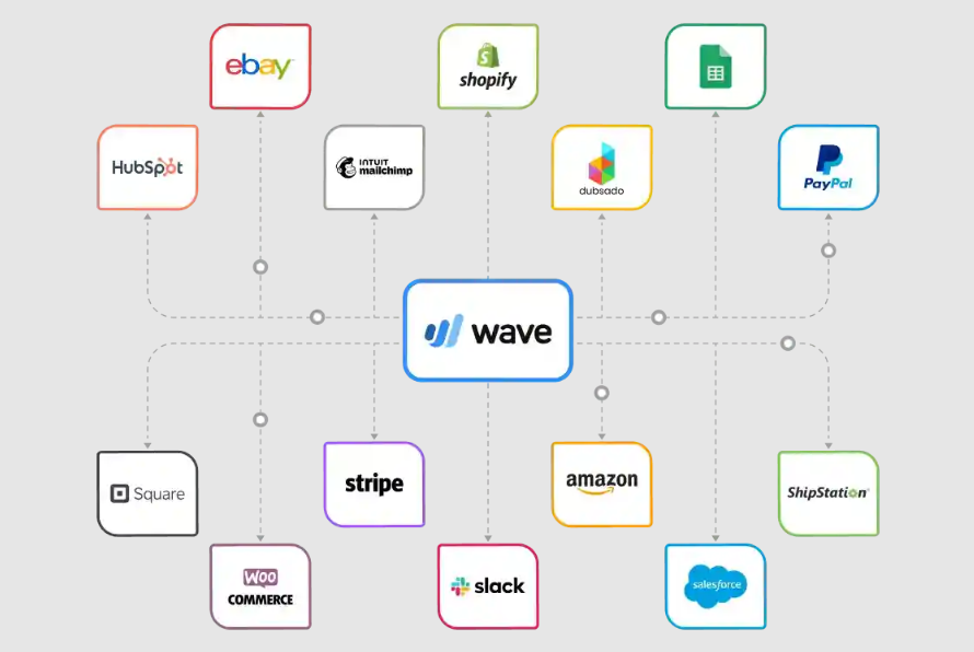 screenshot - Wave Accounting Review: Pros, Cons, Features and Pricing