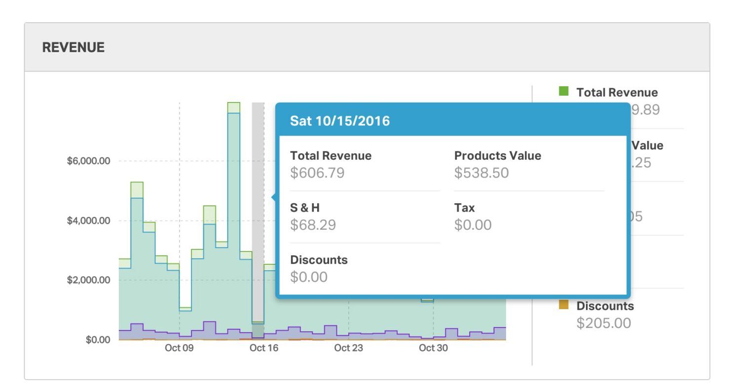 screenshot - Ordoro Review 2026: Pros, Cons, Features &amp; Pricing