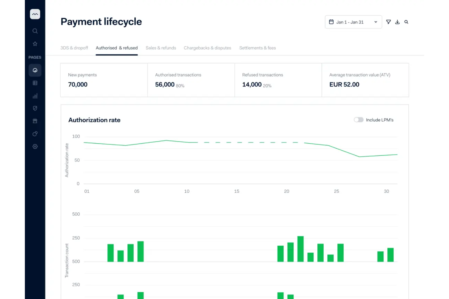 screenshot - Adyen Review 2026: Pros, Cons, Features, and Pricing