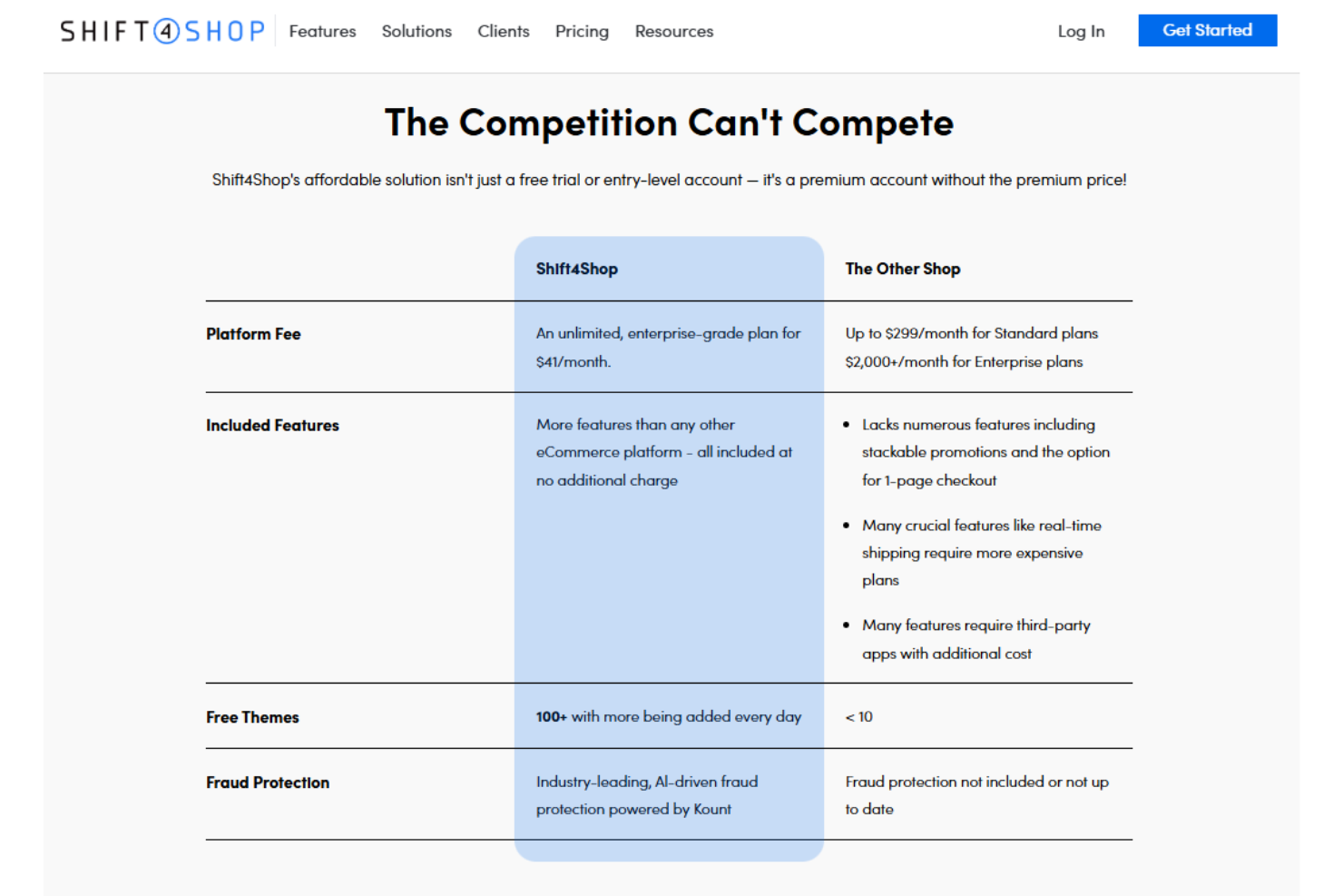 screenshot - Shift4Shop Review: Pros, Cons, Features and Pricing Explained