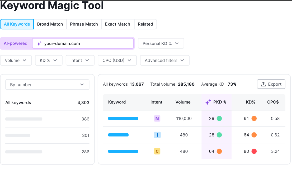 screenshot - Semrush Review: Pros, Cons, Features, and Pricing Explained