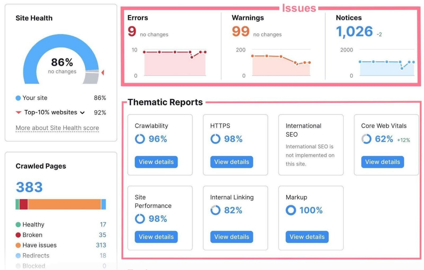 screenshot - Semrush Review: Pros, Cons, Features, and Pricing Explained