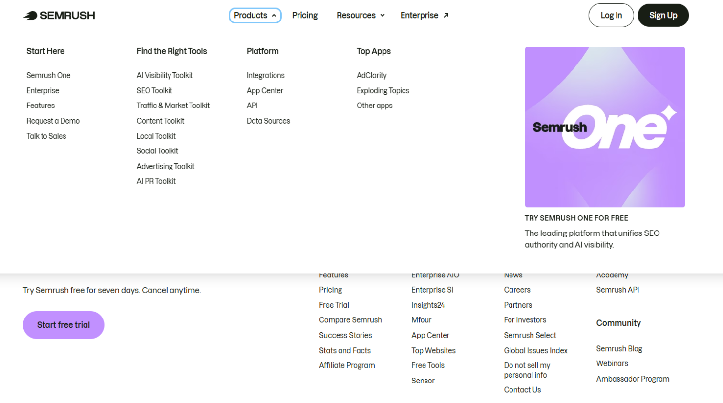 screenshot - Semrush Review: Pros, Cons, Features, and Pricing Explained