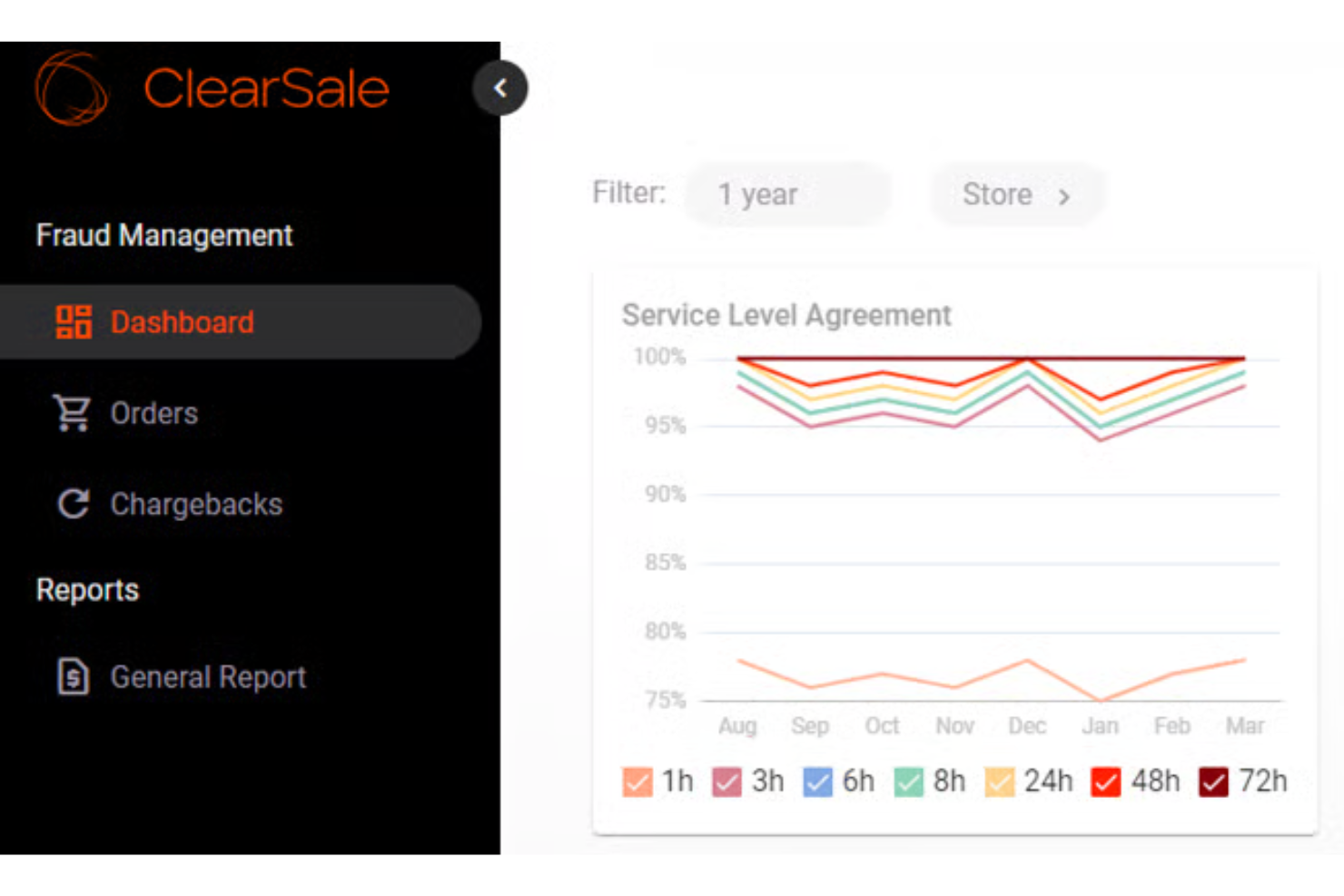 screenshot - Recensione ClearSale: Vantaggi, Svantaggi, Caratteristiche e Prezzi Spiegati
