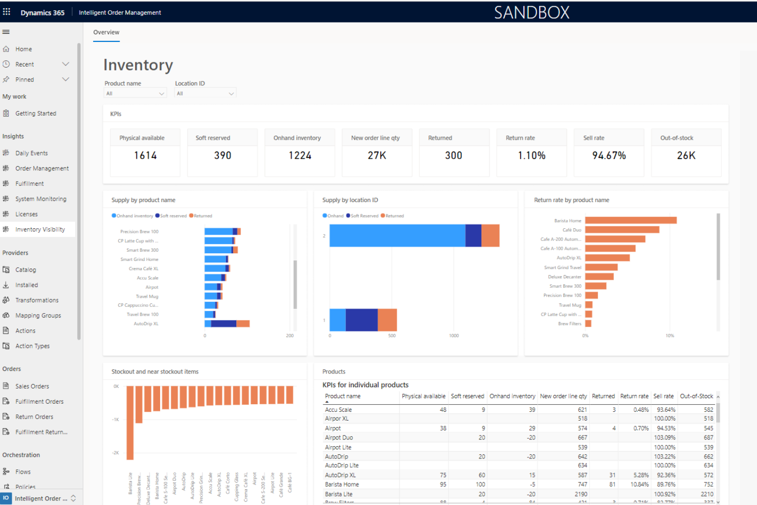 Microsoft Inventory Management System screenshot - 14 Meilleures Alternatives à Linnworks Passées en Revue en 2026