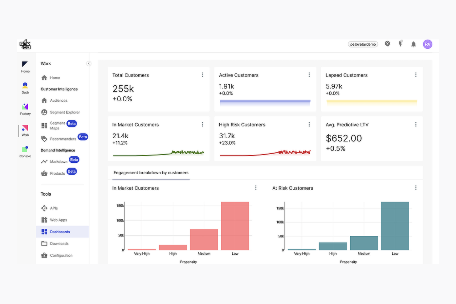Peak screenshot - 10 meilleurs logiciels de gestion des stocks par IA pour 2026