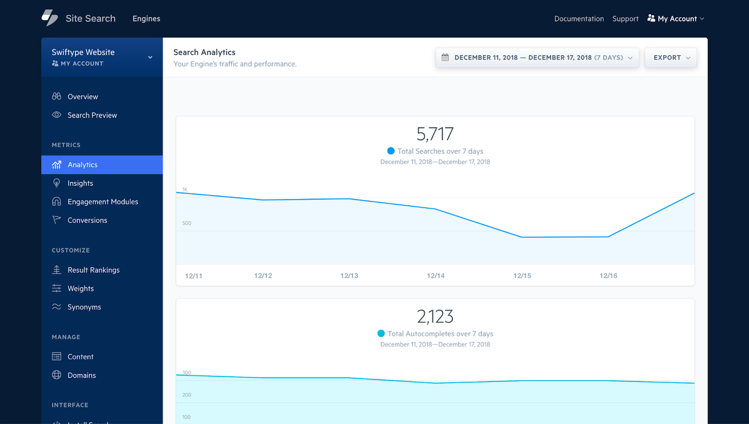 Swiftype screenshot - 10 meilleurs logiciels de recherche ecommerce classés pour 2026