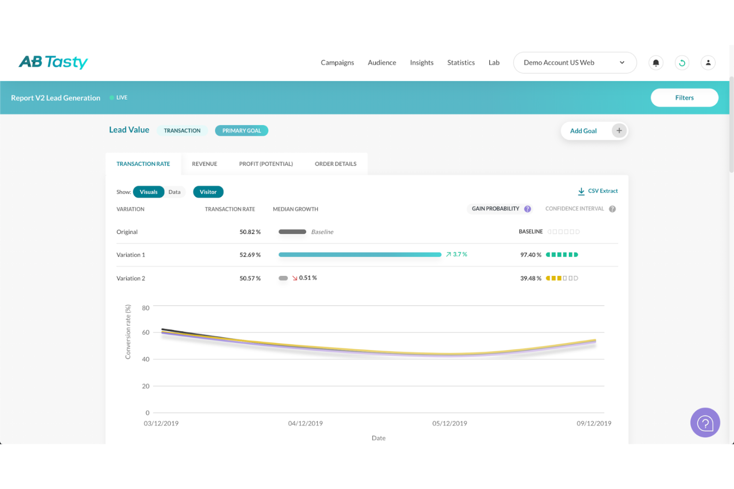 AB Tasty screenshot - 10 meilleurs logiciels d’optimisation du taux de conversion pour 2026