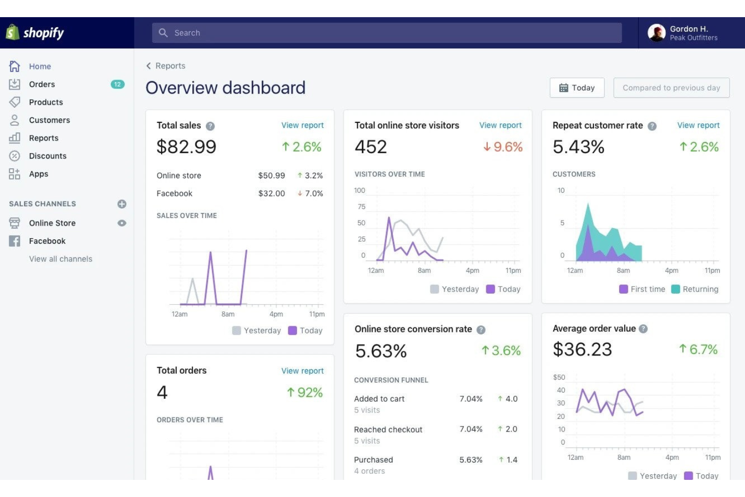Shopify screenshot - Die 10 besten SaaS-E-Commerce-Plattformen im Test für 2026