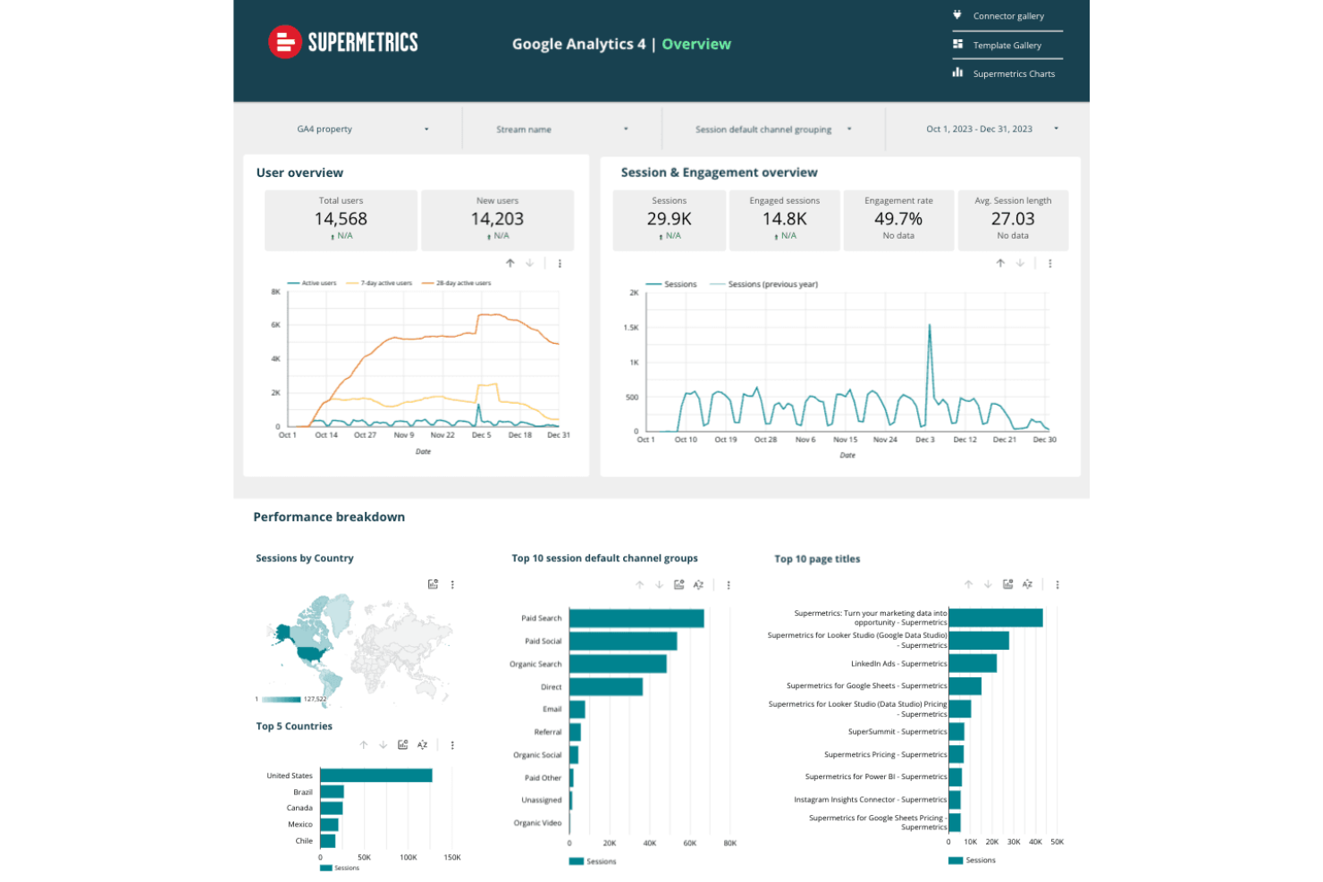 Supermetrics screenshot - 10 Beste Einzelhandelsanalyse-Software-Auswahlen für 2026