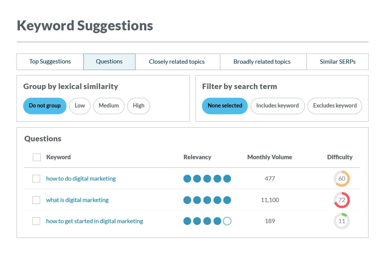 Moz screenshot - 10 meilleures plateformes de marketing de contenu pour l’e-commerce en 2026