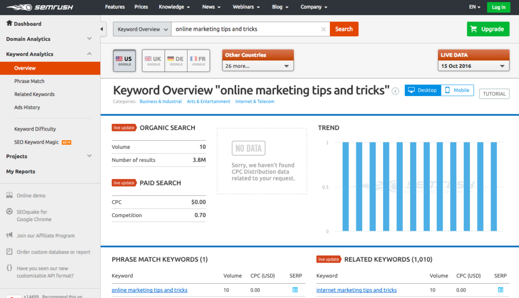 Semrush screenshot - 10 Mejores Plataformas de Marketing de Contenidos para Ecommerce en 2026