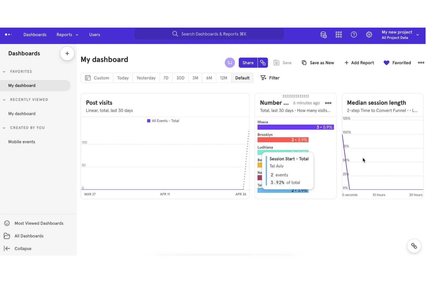 Mixpanel screenshot - Le 10 Migliori Software di Analisi per l’Ecommerce per Monitorare il ROI nel 2026