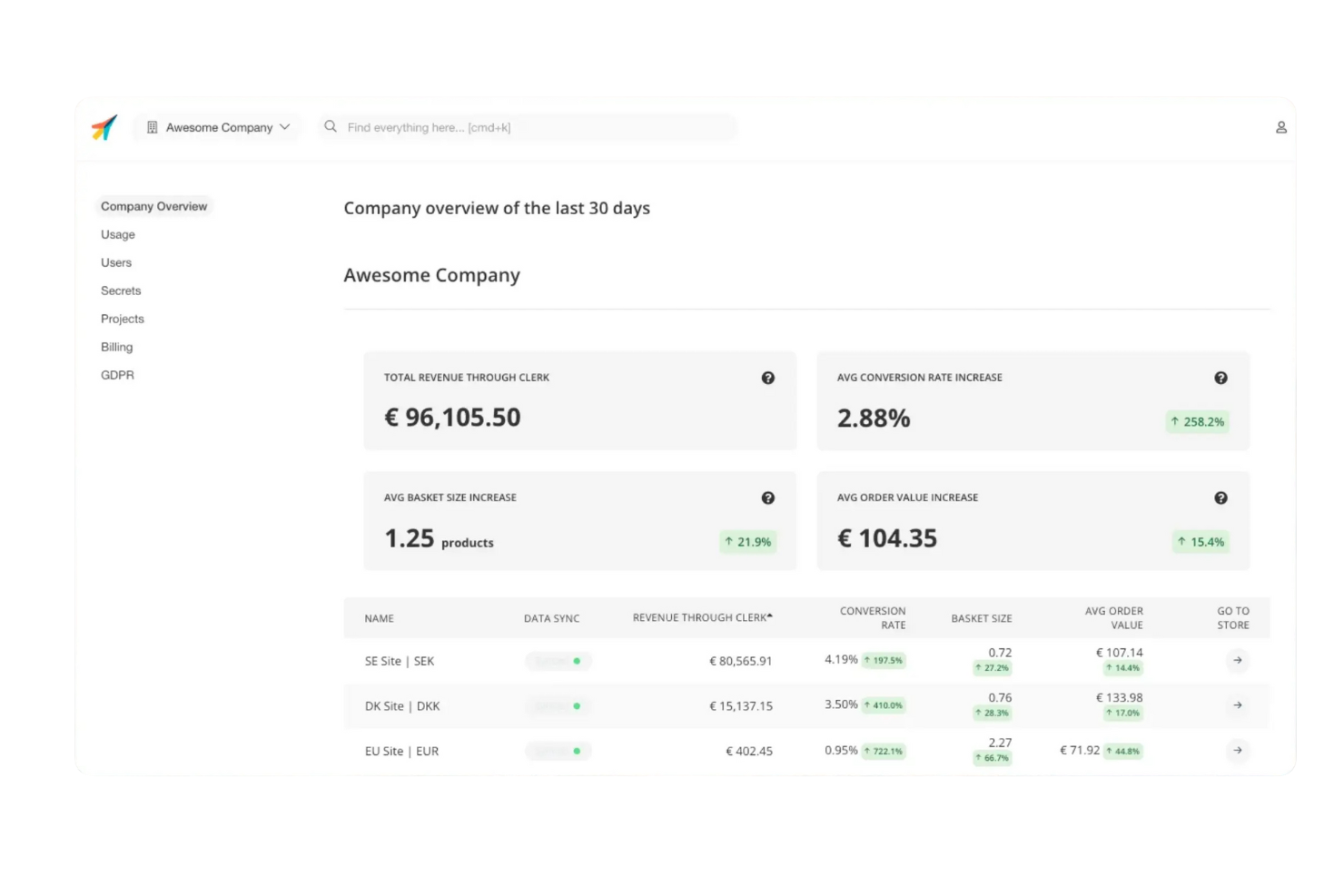 Clerk.io screenshot - Le 10 migliori soluzioni software per la personalizzazione dell’ecommerce selezionate per il 2026