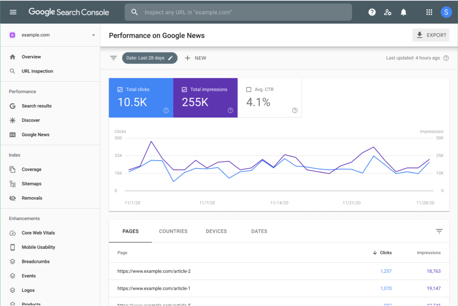 Google Search Console screenshot - 10 Migliori Strumenti SEO per l’E-commerce nel 2026