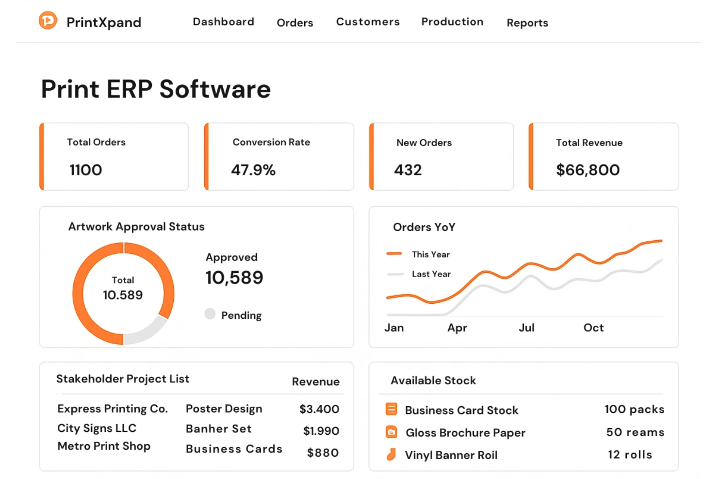 PrintXpand screenshot - I 10 migliori software Web To Print del 2026