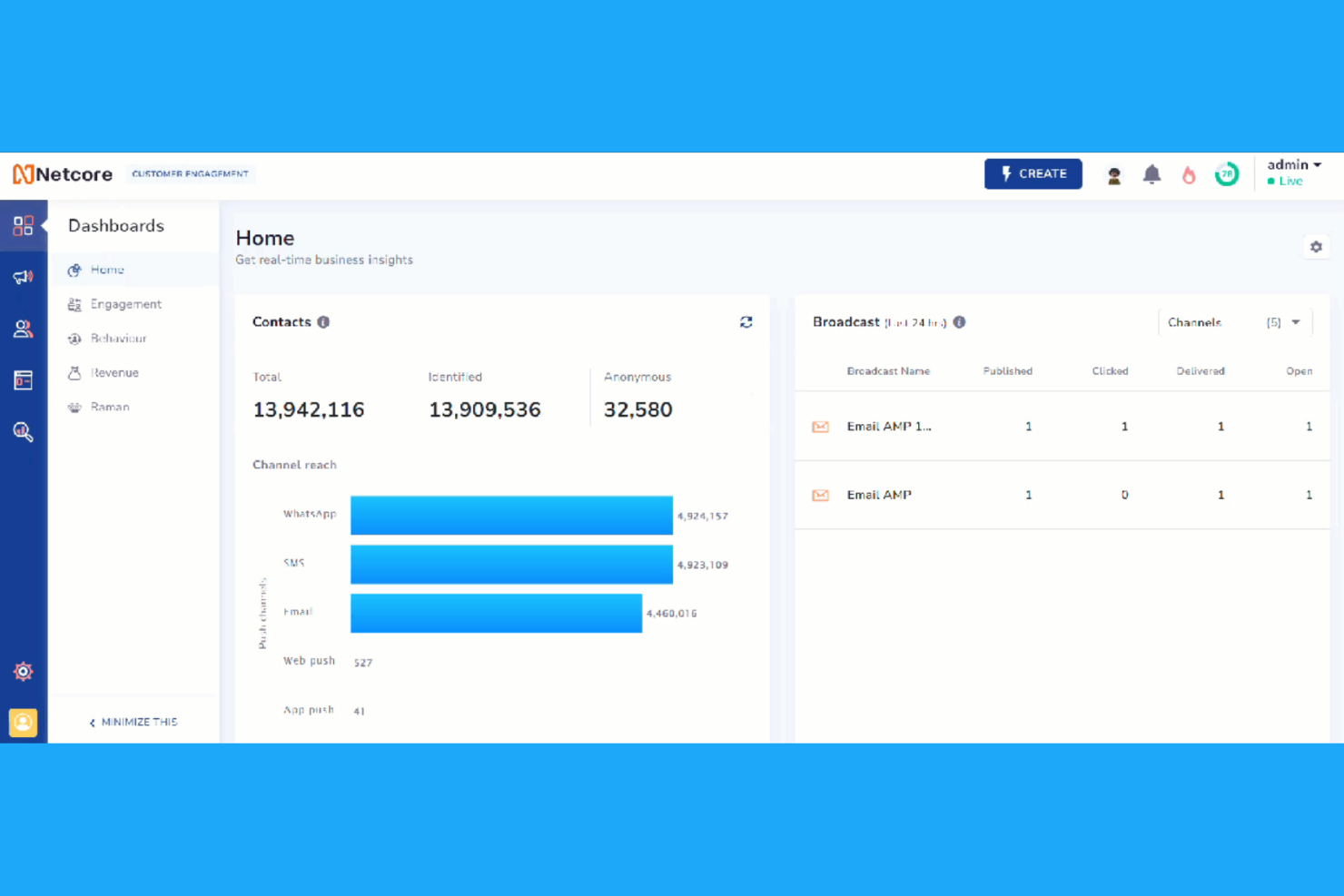 Netcore screenshot - Le 10 migliori alternative a HubSpot Marketing nel 2026