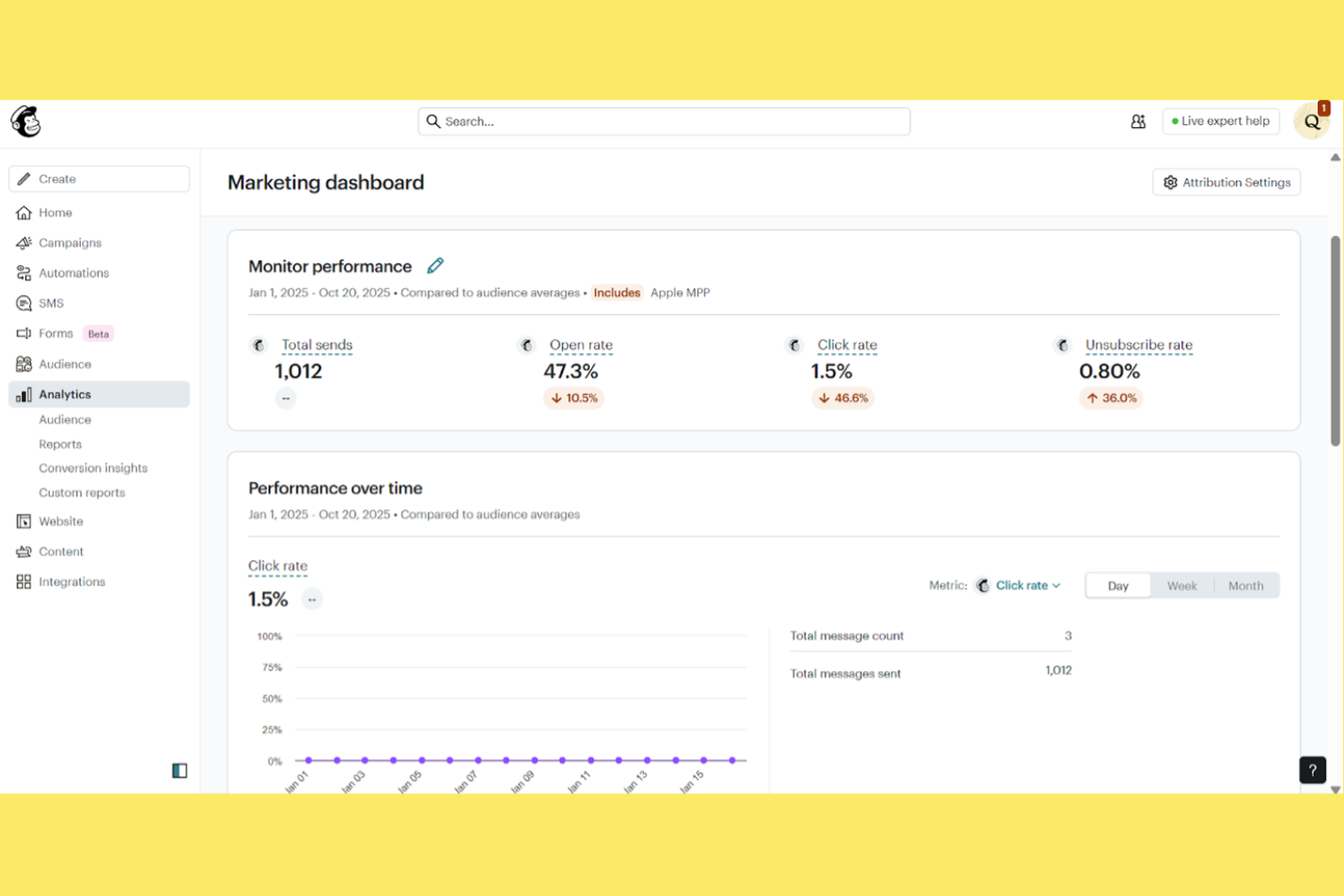 Mailchimp screenshot - 10 Migliori Strumenti Gratuiti di Marketing per l’E-commerce nel 2026