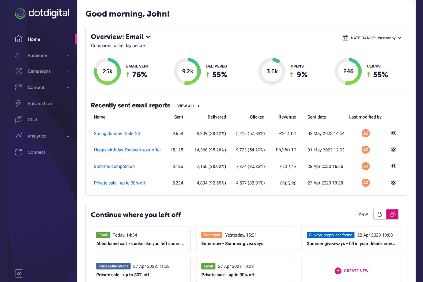 Dotdigital screenshot - Le 10 migliori alternative a HubSpot Marketing nel 2026