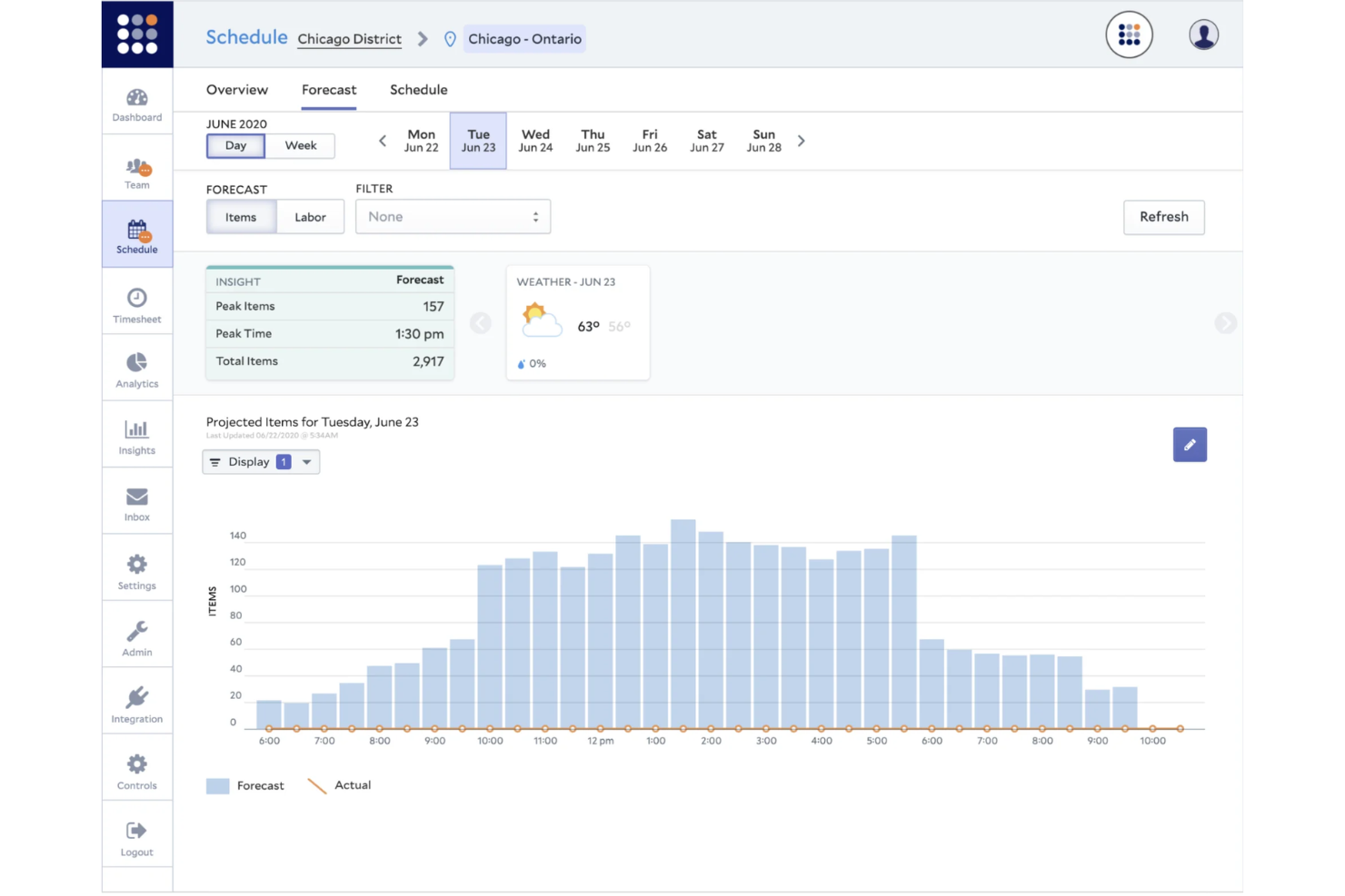 Legion screenshot - I 10 Migliori Software di Gestione della Forza Lavoro nel Settore Retail nel 2026